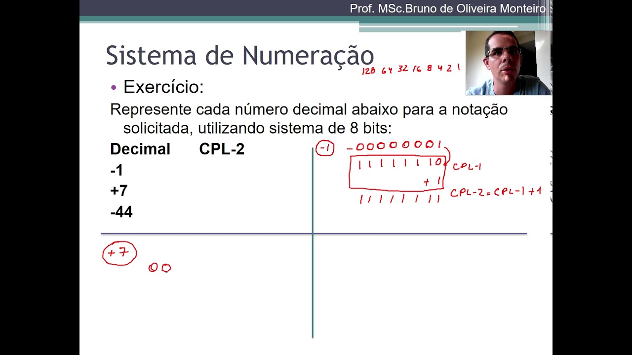 Como representar números binários negativos em notação por CPL-2 - Complemento 2?