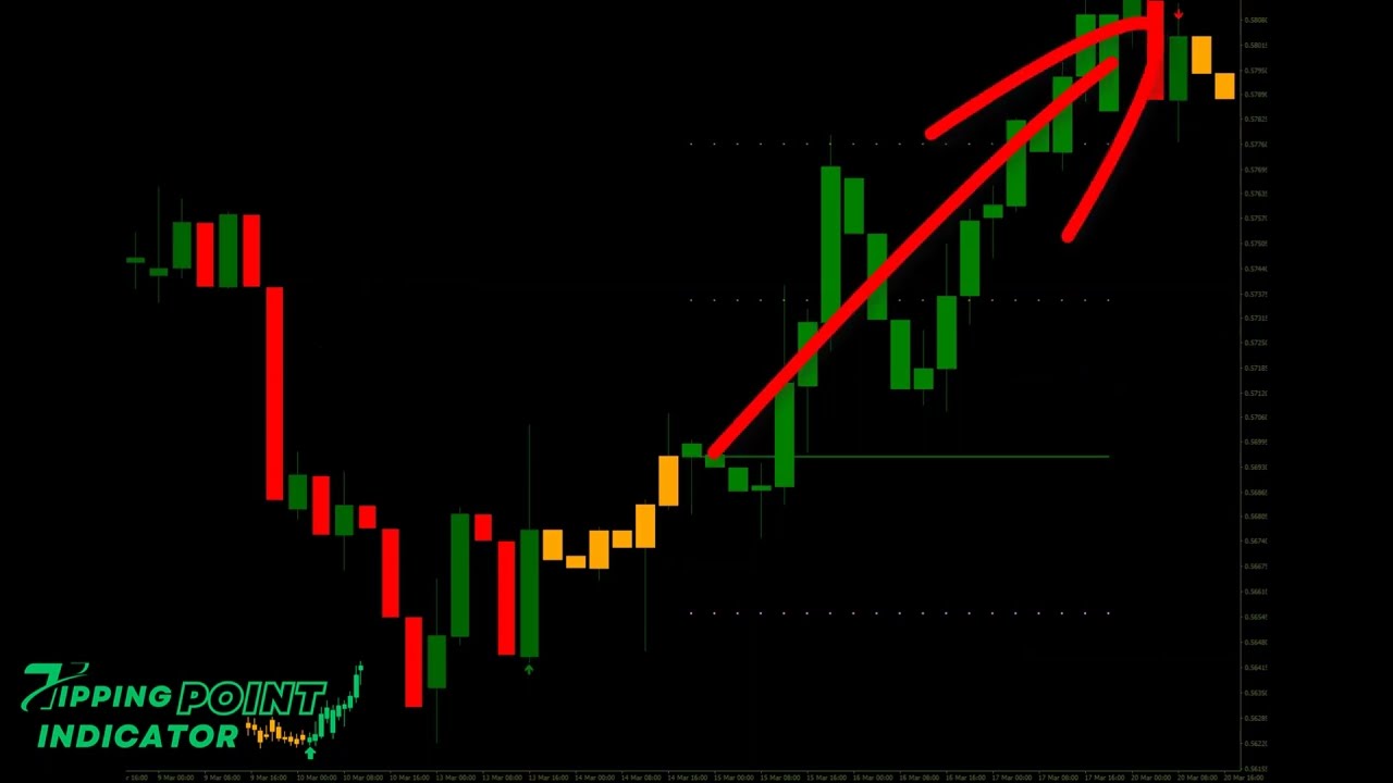 Tipping Point Indicator - 300 Pip Reversal Indicator