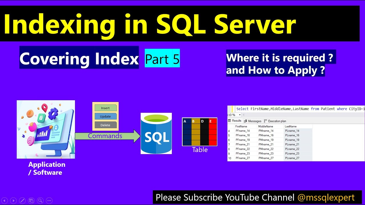 covering Index | covering index in sql | covering Index in SQL Server