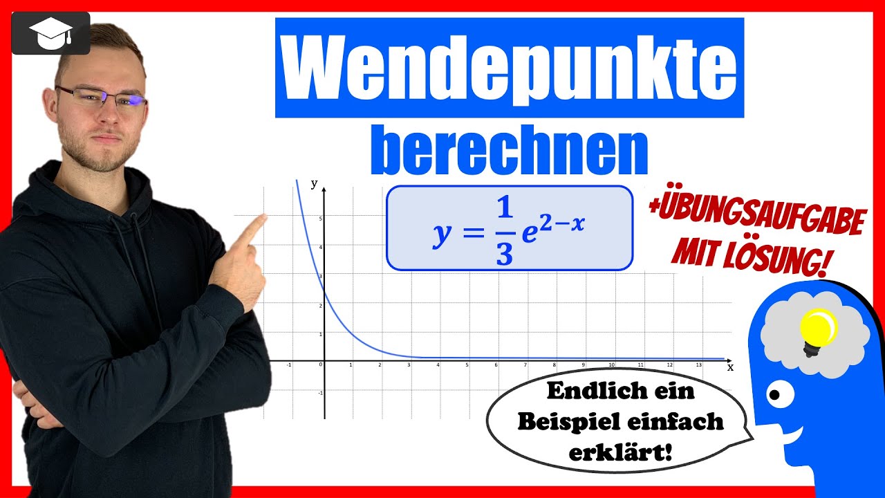 e Funktion Wendepunkte berechnen Beispiel einfach erklärt