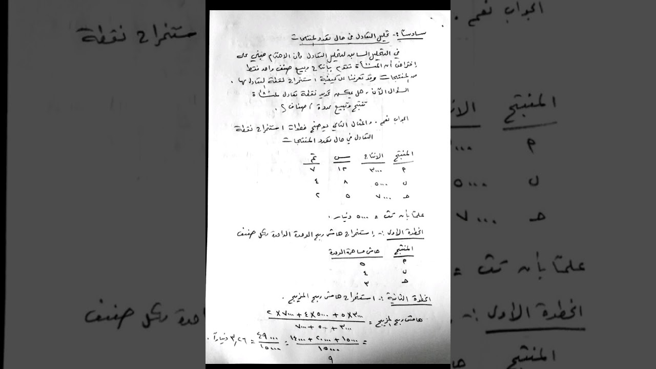 الوحدة الرابعة :تحليل التعادل - الجزء الرابع - تحليل مالي