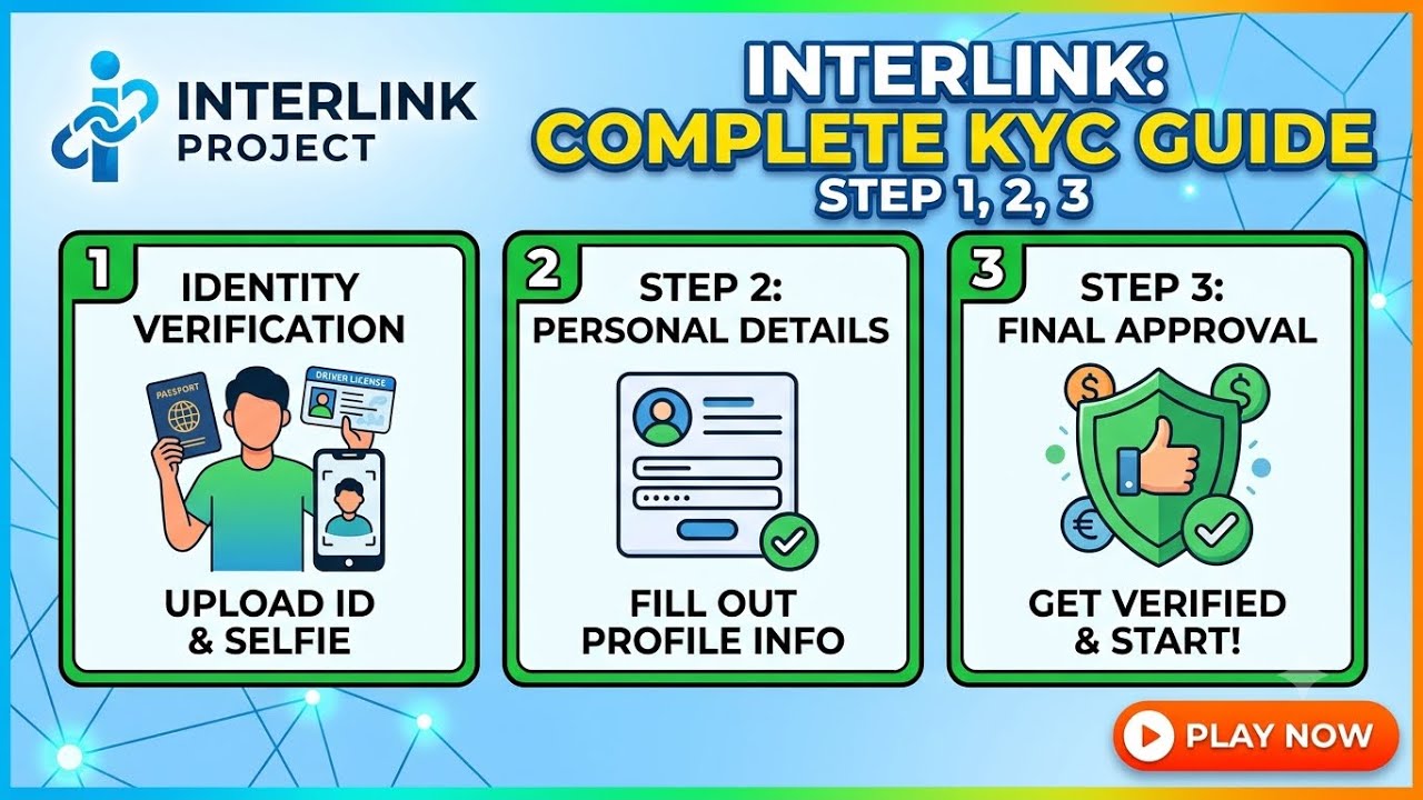 Как пройти KYC в Interlink: разблокируйте все функции и начните прямо сейчас!