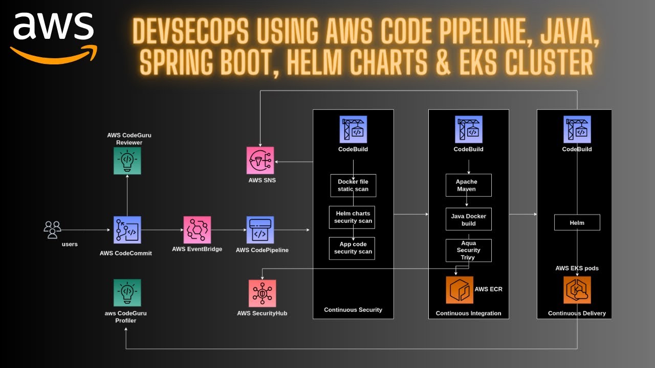 Master Java Application Deployment on AWS EKS 🚀