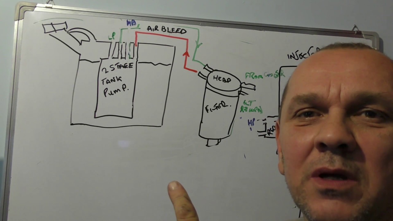 LRTV Whiteboard Sessions - Td5 Fuel System Layout