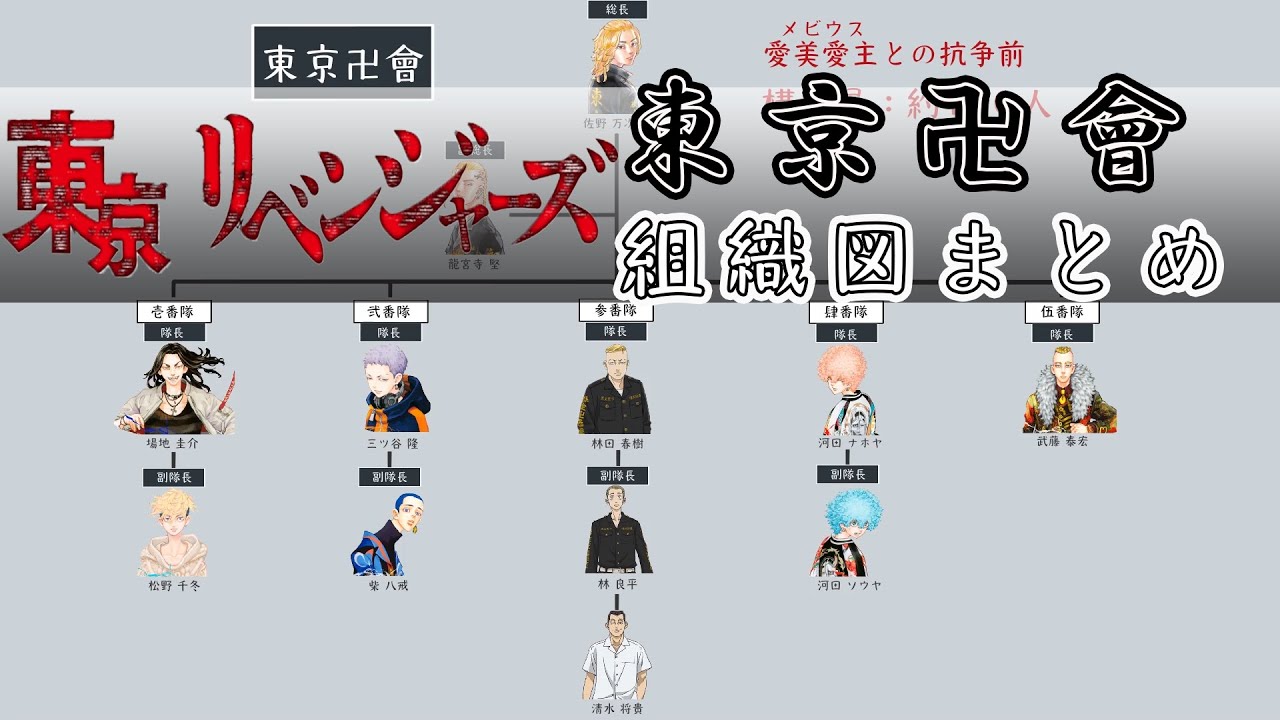 【ネタバレ有り】東京卍會　組織図まとめ【東京卍リベンジャーズ】