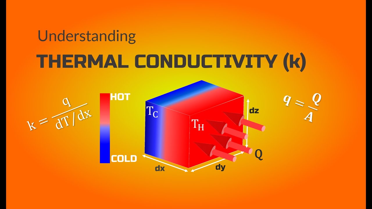 Understanding Thermal Conductivity in Solids
