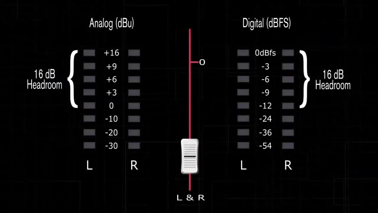dbx | Manually Optimizing Gain Structures   PA2