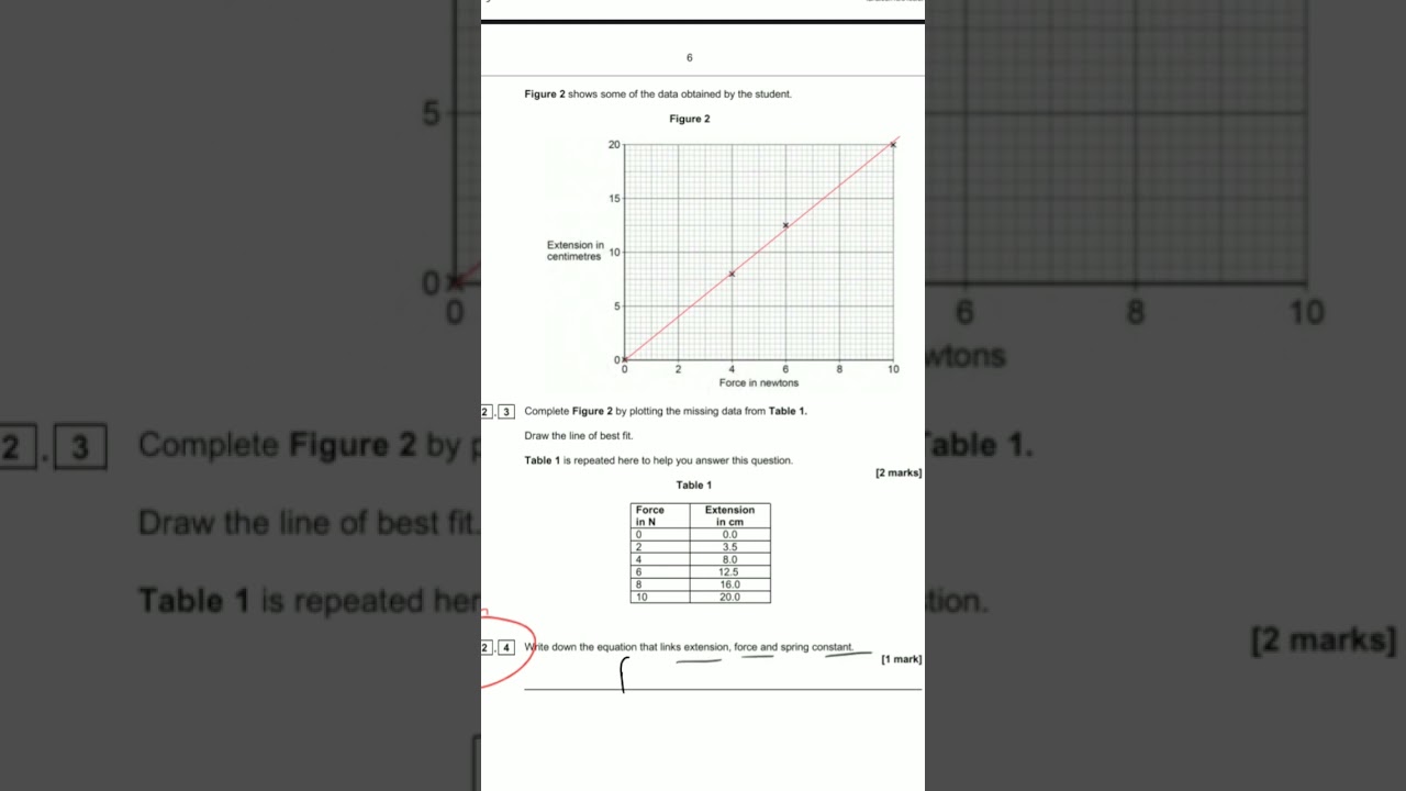 Force, extension, spring constant equation #gcsephysics #hitthebooks #aqa #exams2023 #revision