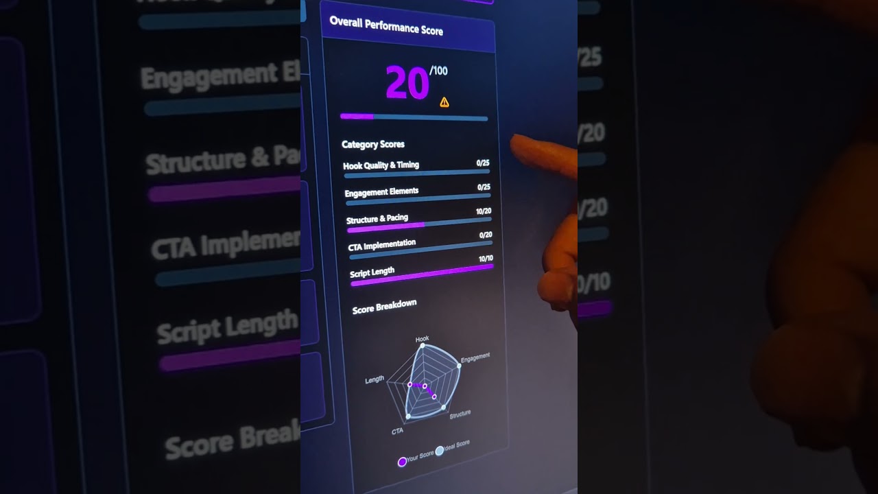 Analyse your video scripts! #script #analyser #productivity