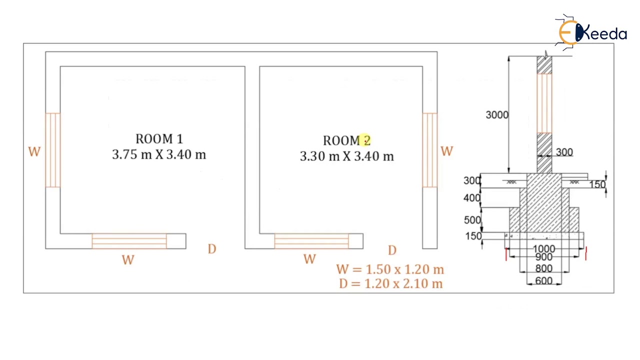 Numerical on Center Line Method - Estimates - Quantity Survey Estimation and Valuation