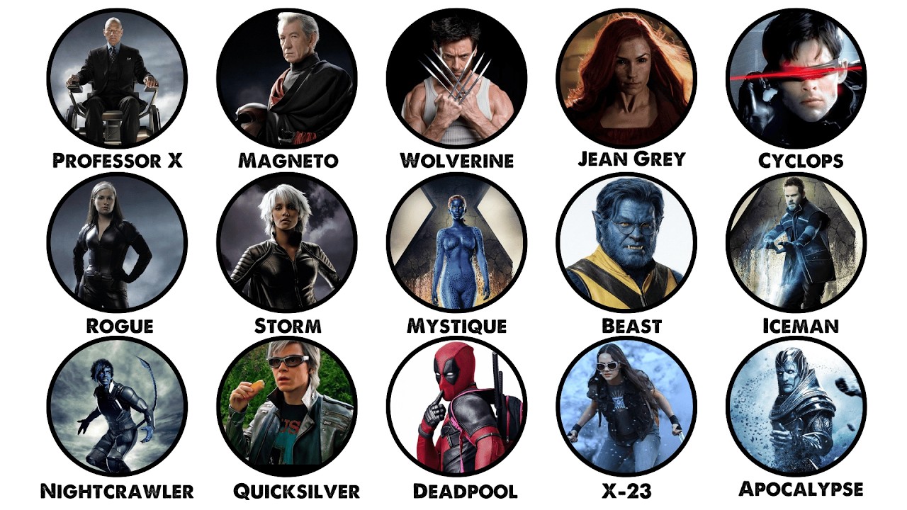 Every X-Men Origin Explained | Full MCU X-Men Backstory Breakdown | Truly Explained