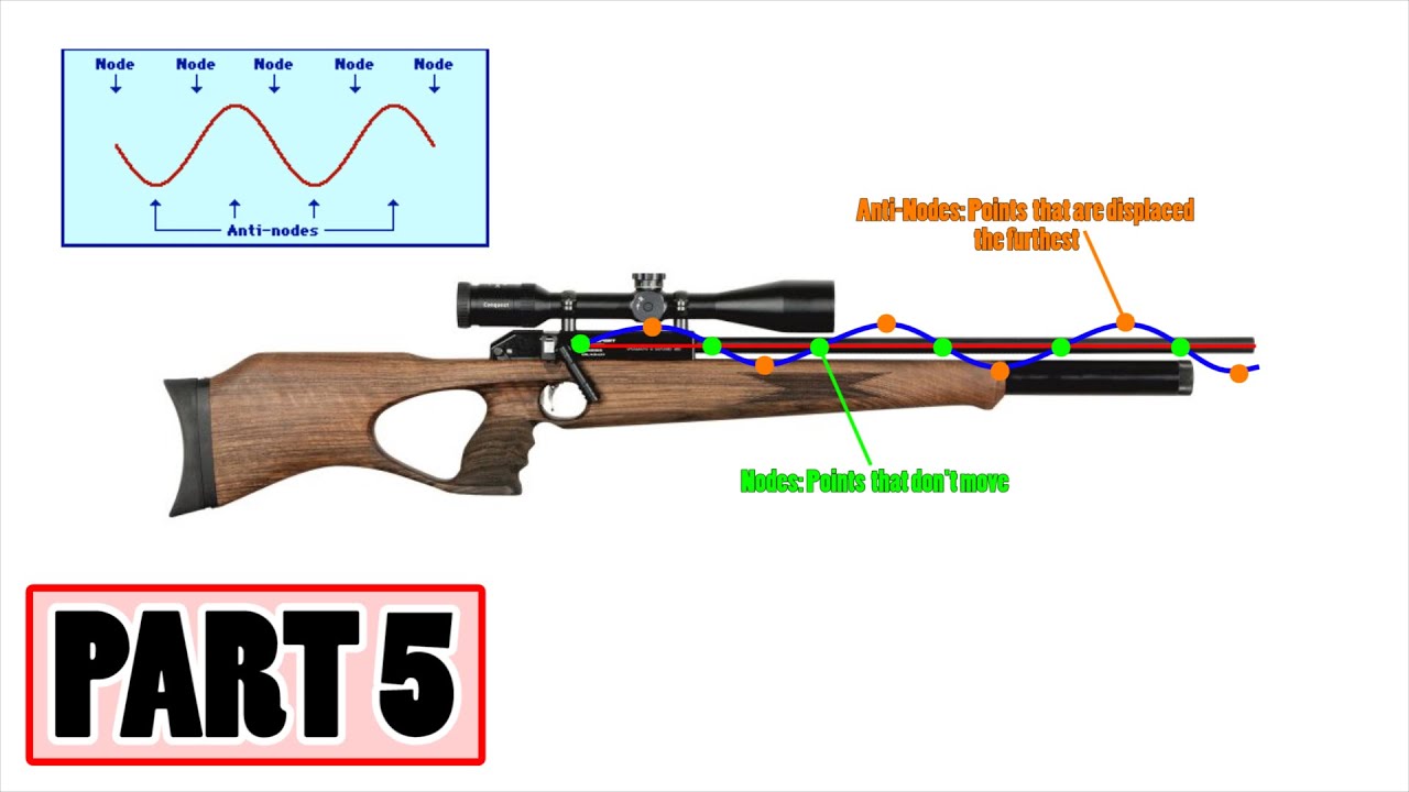 Recoil Dynamics & Harmonics | AB101 pt.5