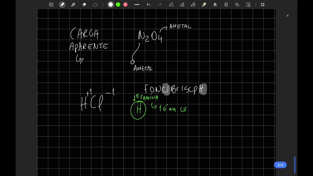 Número de Oxidação (NOX) - Química para o PAS 2