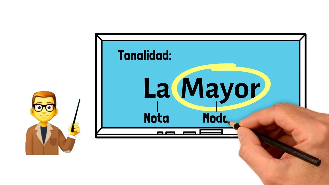 ¿Que nos dice una tonalidad?