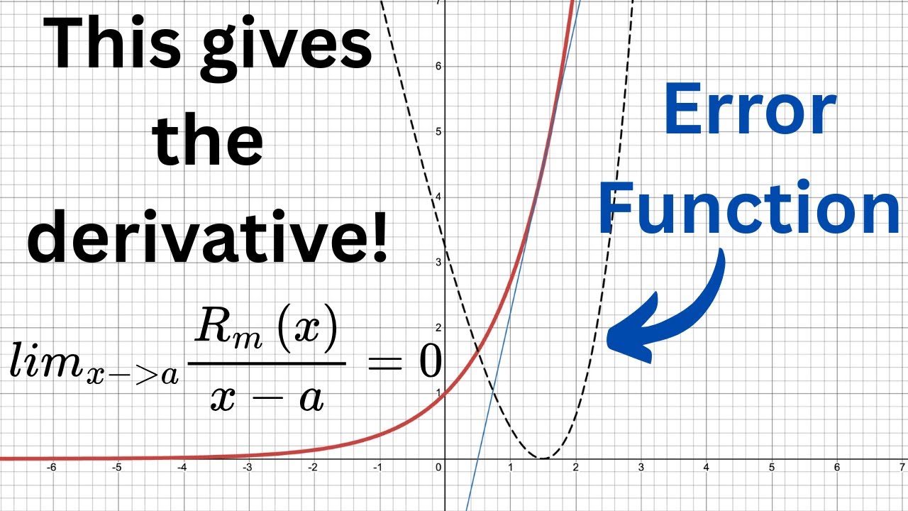 A Different Way to Look at Derivatives (error function minimizers)