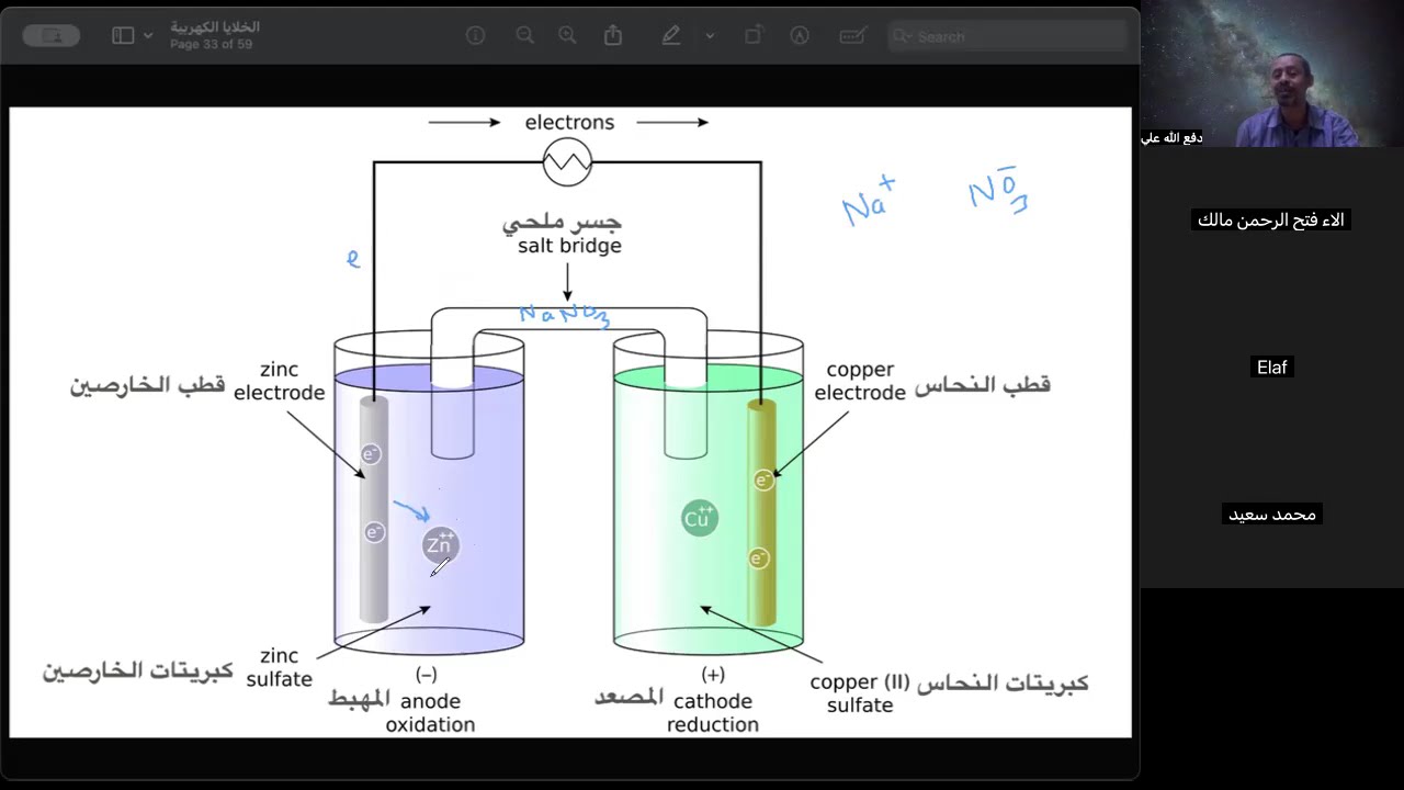 الخلايا الكهربية ج2 | كيمياء | حصص الشهادة السودانية
