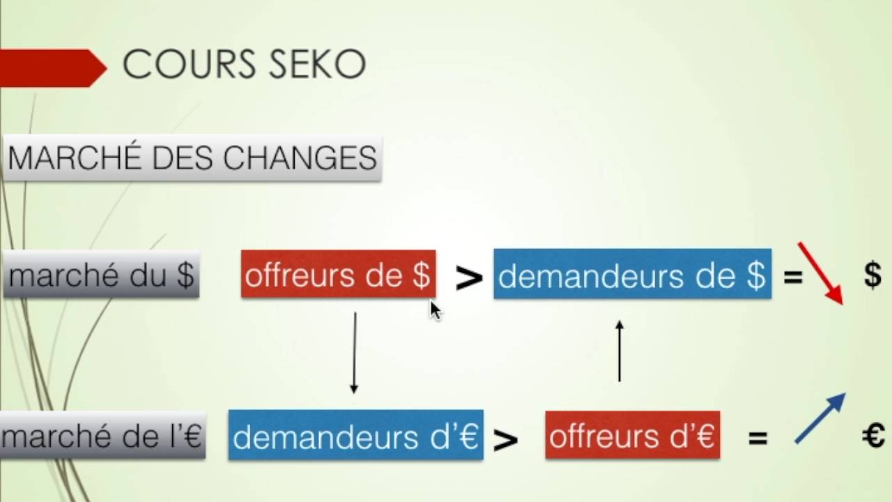 LE MARCHÉ DES CHANGES