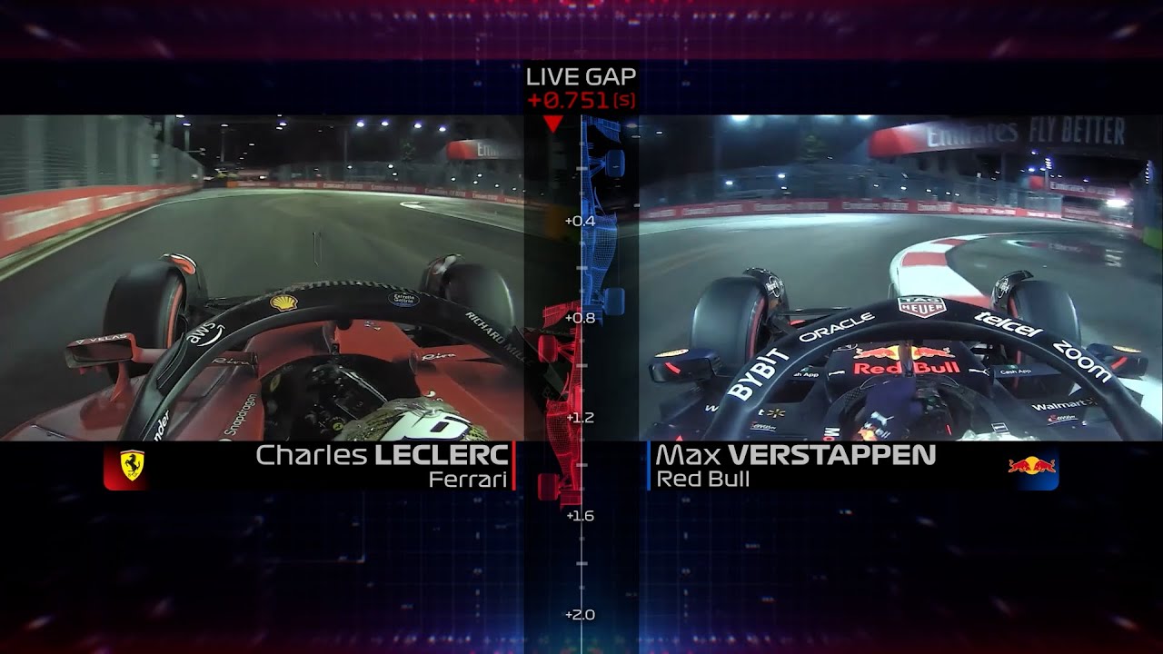Leclerc vs. Verstappen | Qualifying Comparison | 2022 Singapore Grand Prix