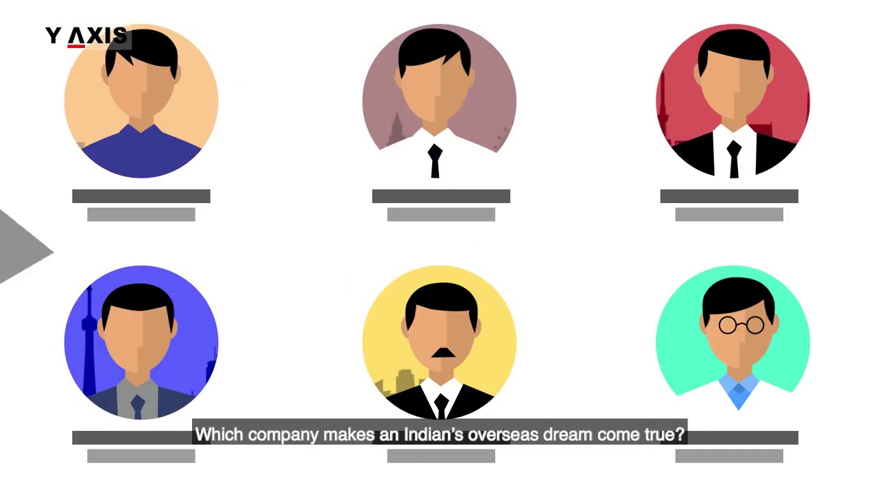 About Y-AXIS | What do we do
