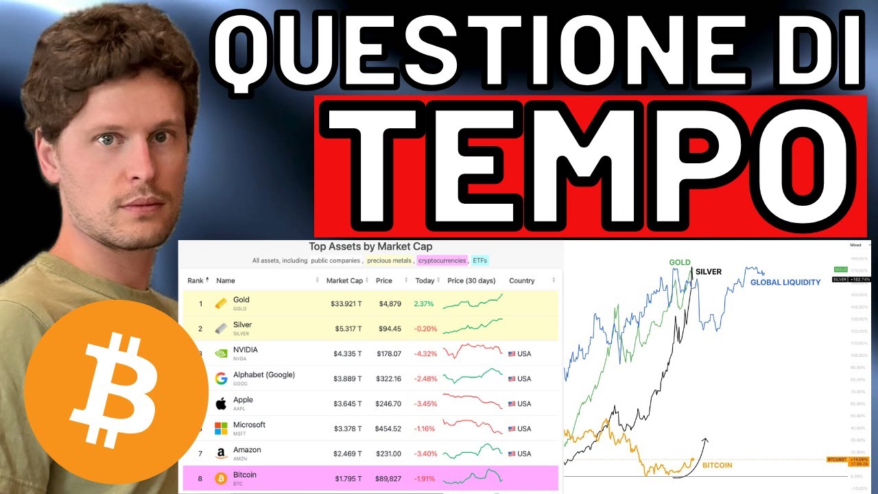 🚨 ATTENZIONE: QUESTIONE DI TEMPO 🚨 MORNING w/CRYPTO: BITCOIN / ALTCOINS [time sensitive]