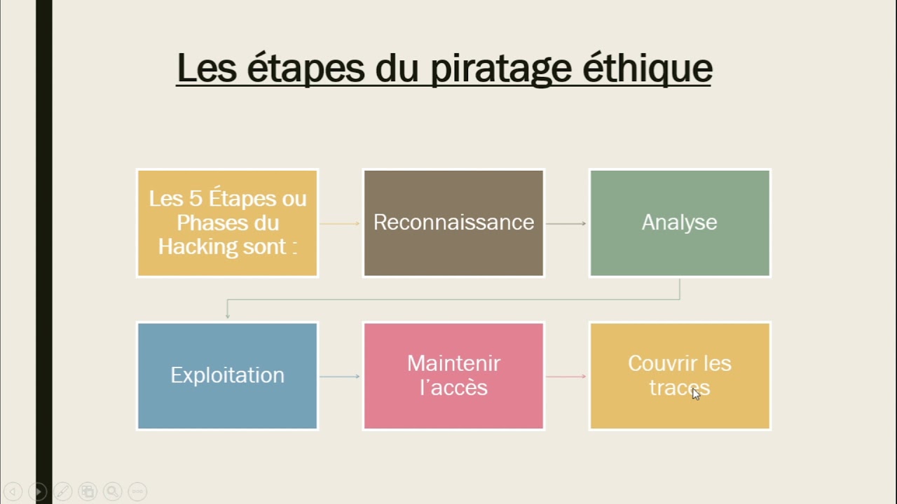 Le piratage éthique