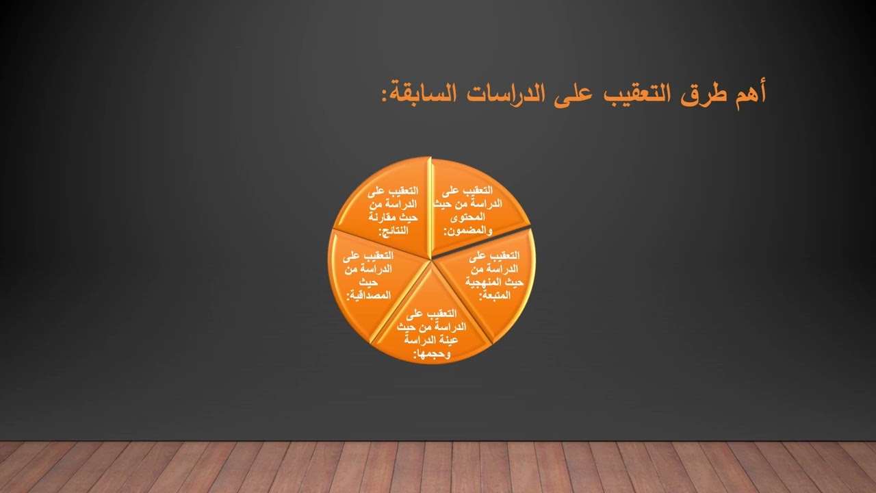     المناهج العلمي  (الفصل الخامس) التكليف الاول 