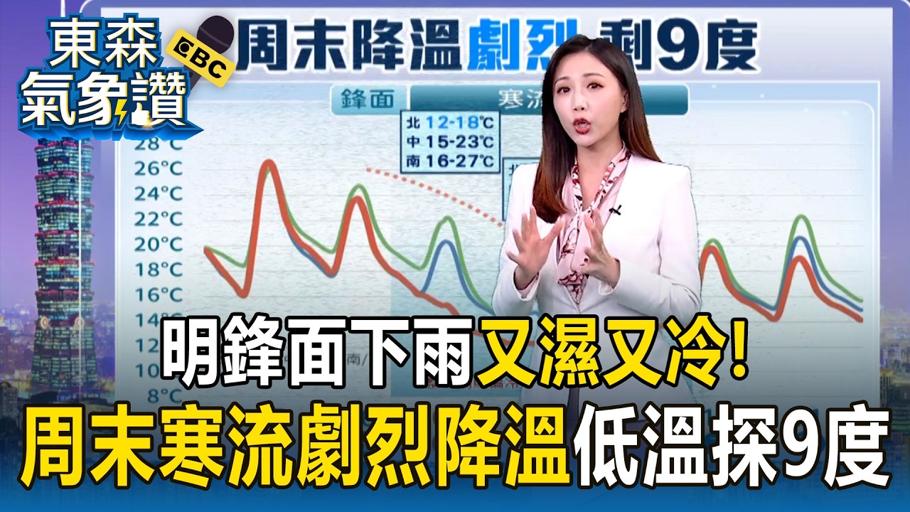 明鋒面「下雨」又濕又冷！周末寒流襲「劇烈降溫」低溫探9度【東森氣象讚】