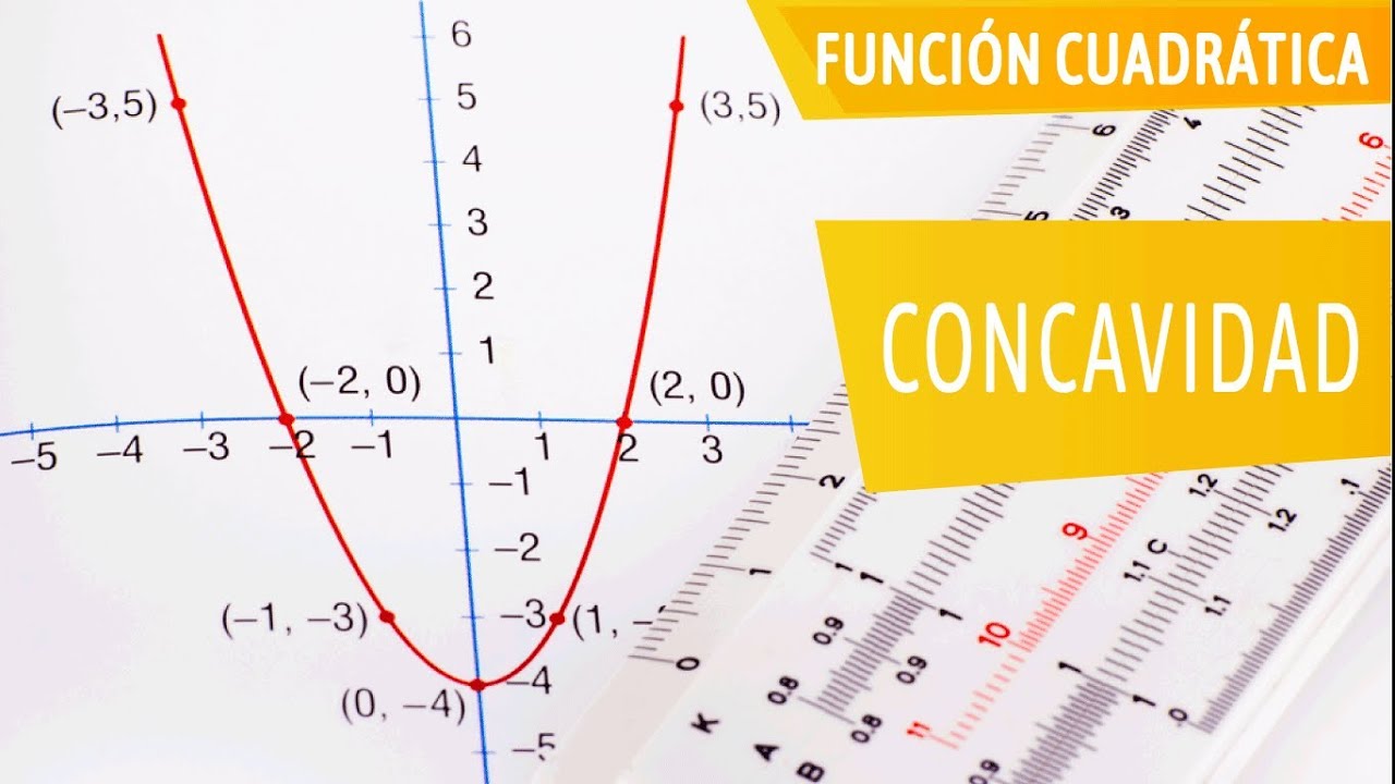 FUNCION CUADRATICA CONCAVIDAD