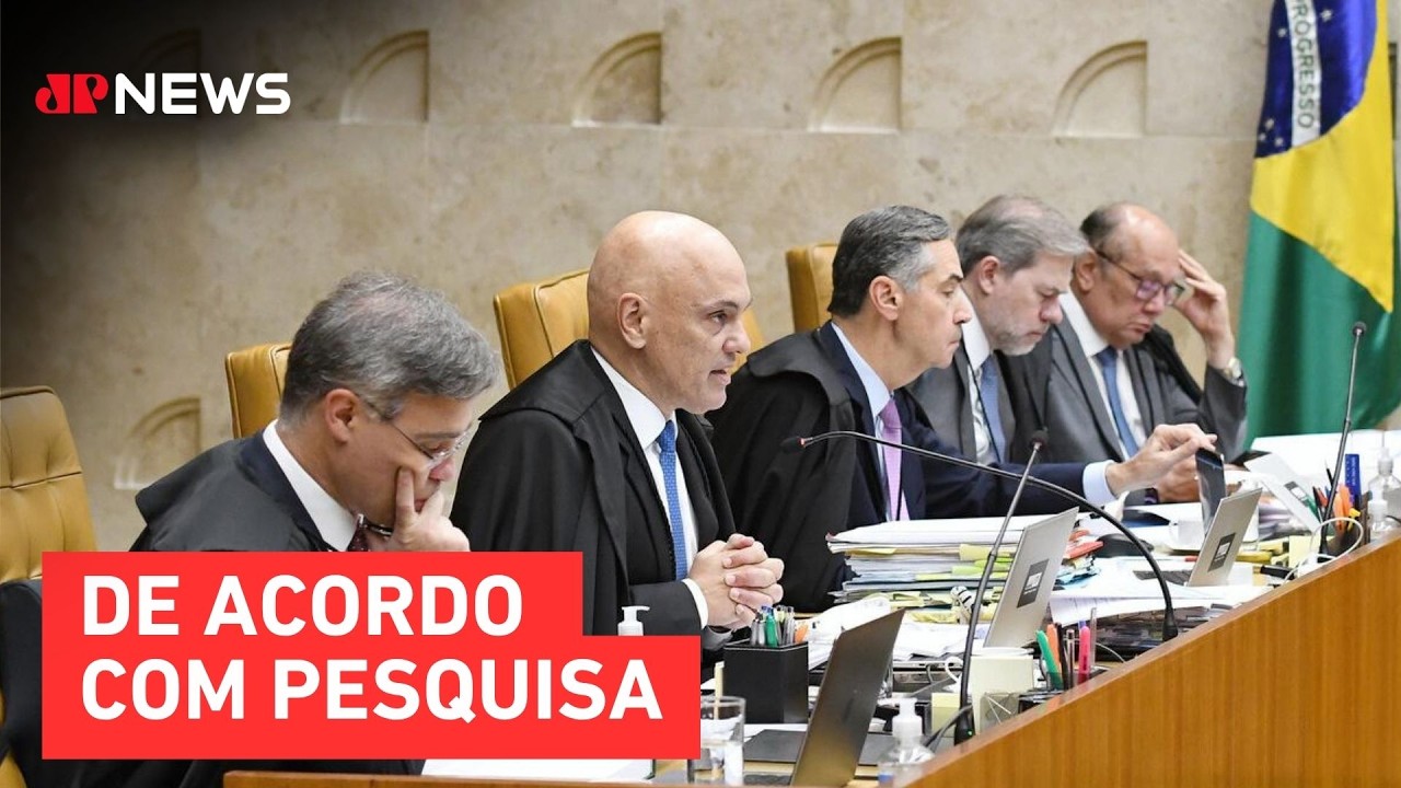 Desconfiança no STF chega a 60% após desdobramentos do caso Banco Master