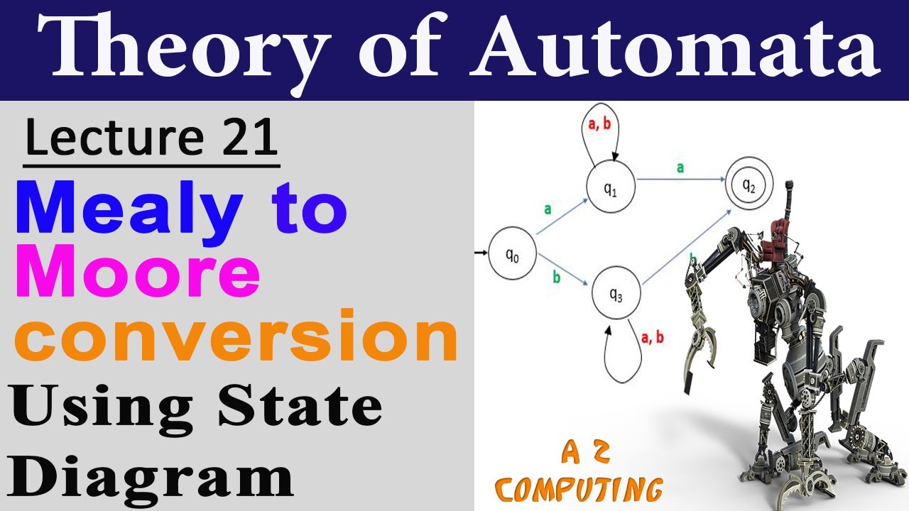 Mealy to Moore Conversion with Example in urdu/hindi