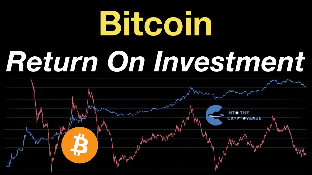 Bitcoin Return On Investment