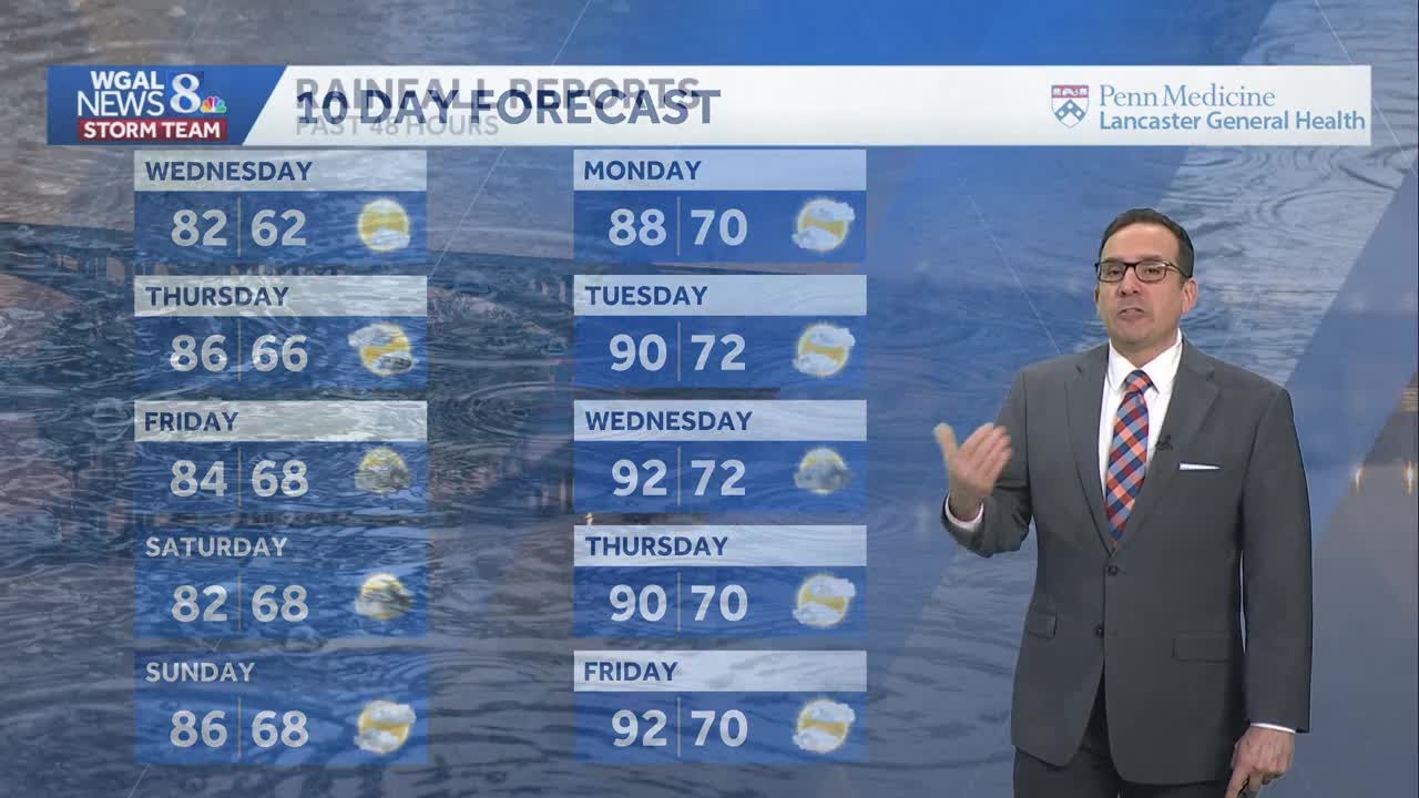 Dry Wednesday, More Storms/Showers To End Week