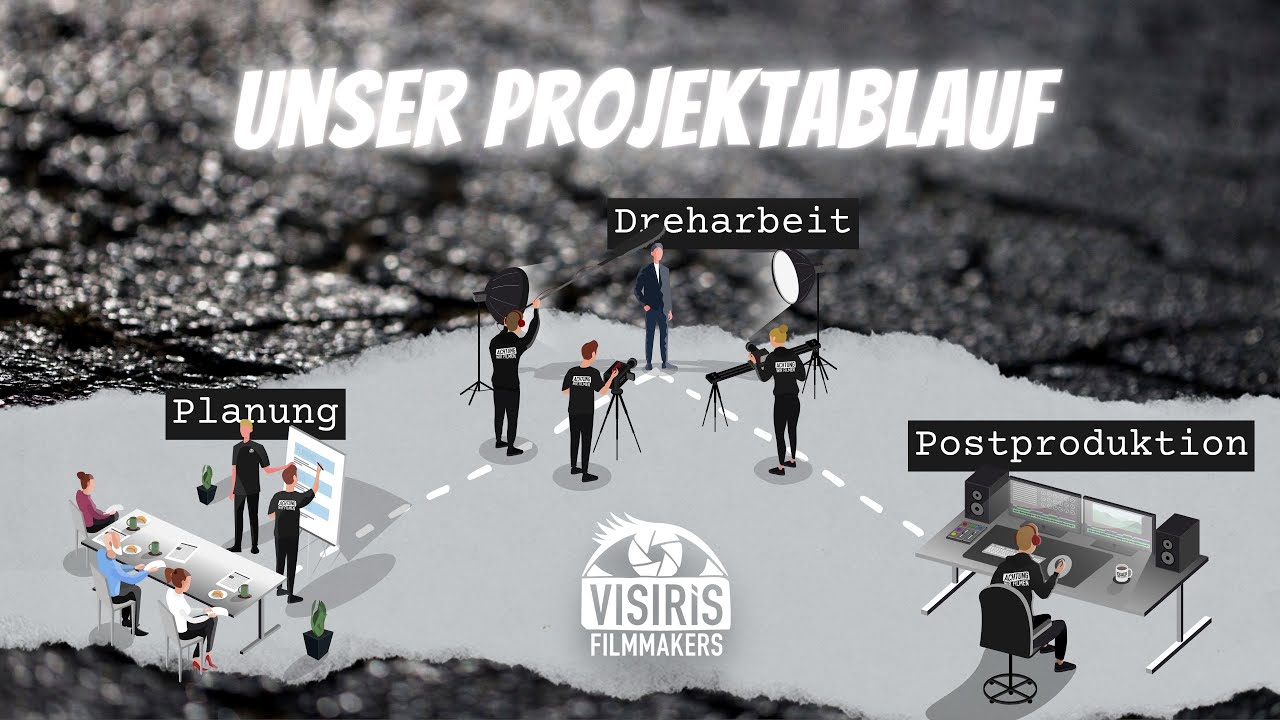 So entsteht ein Film von Visiris - Der Produktionsablauf #achtungwirfilmen #visiris