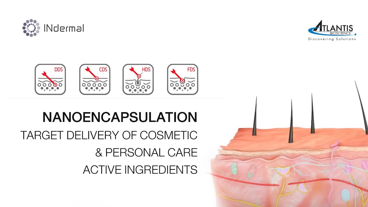 Nanoencapsulation target delivery of cosmetic & personal care active ingredients