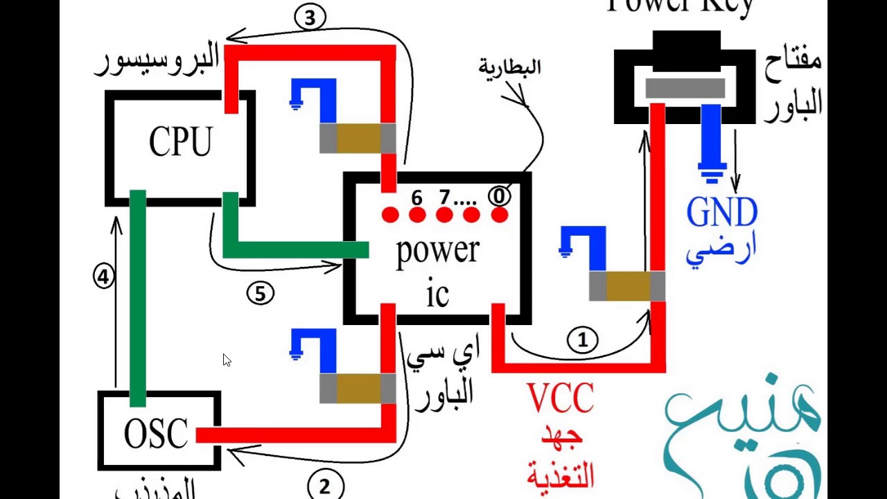 سلسلة تحديد الاعطال الحلقة الاولي ( دائرة الباور )