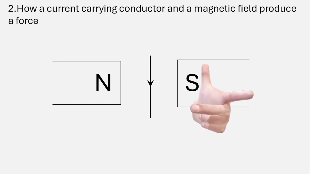 IGCSE Physics - Electromagnetic effects - Left and Right hand rule explained