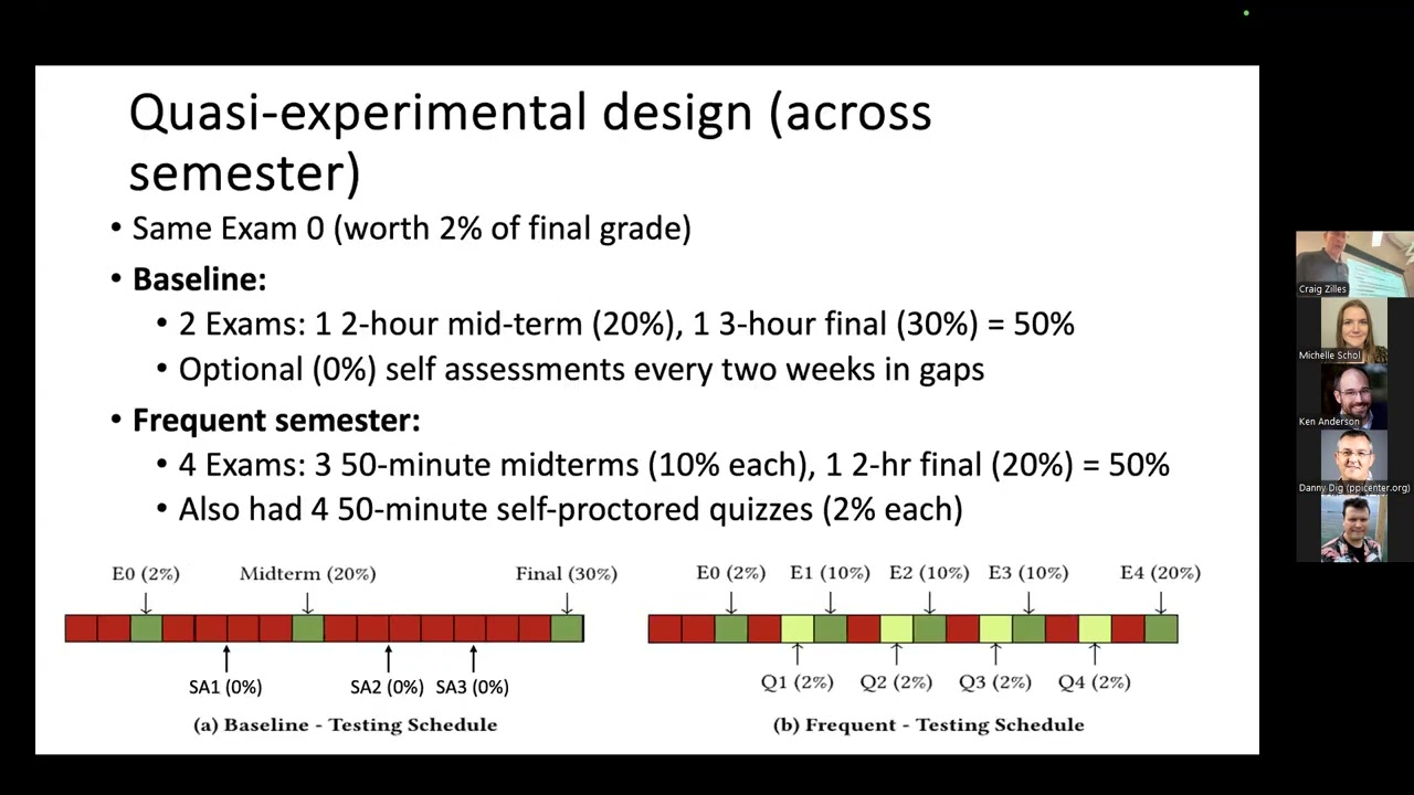 CS Colloquium: "Exams with More Learning and Less Stress," with Craig Zilles