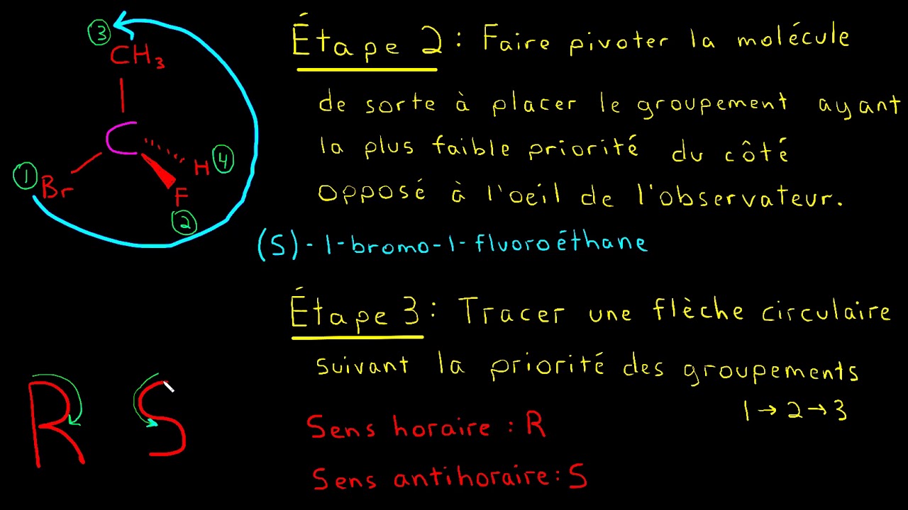 La chiralité - La notation R/S