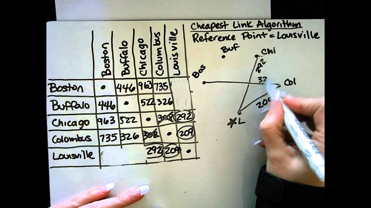 Cheapest Link Table
