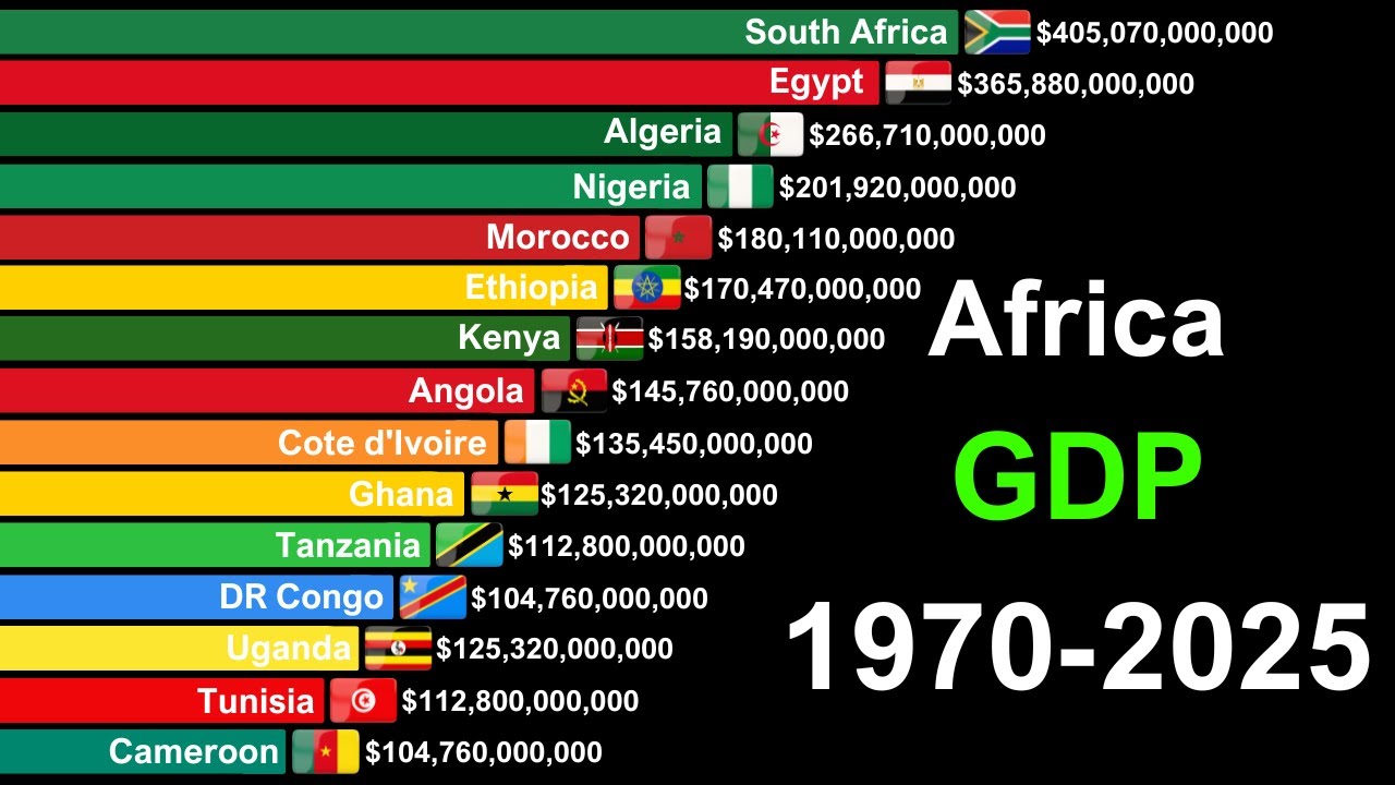 All African Countries by GDP 1970-2025 | Richest Countries in Africa