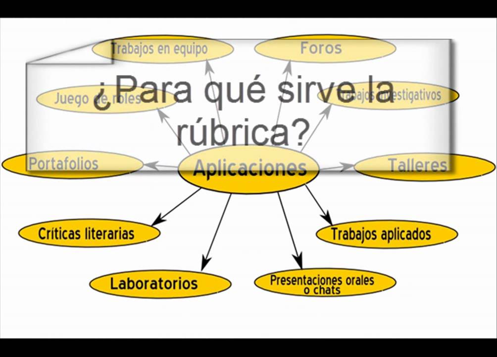 rubricas