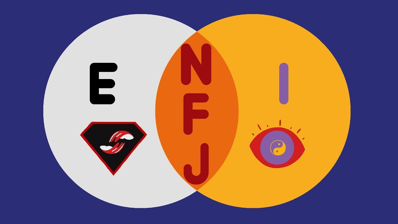INFJ vs ENFJ Venn Diagram