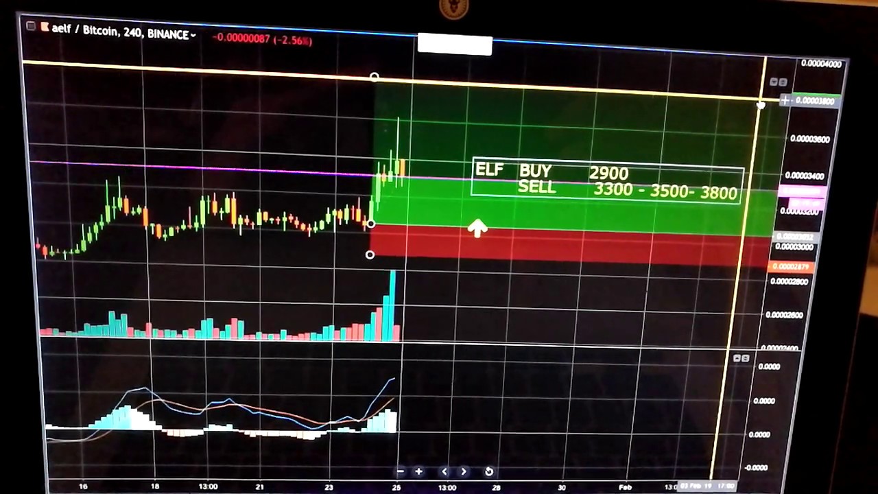 Binance Kazan  - Beneficio - Profitto - Voitto - Overskud - Wins - Rbah