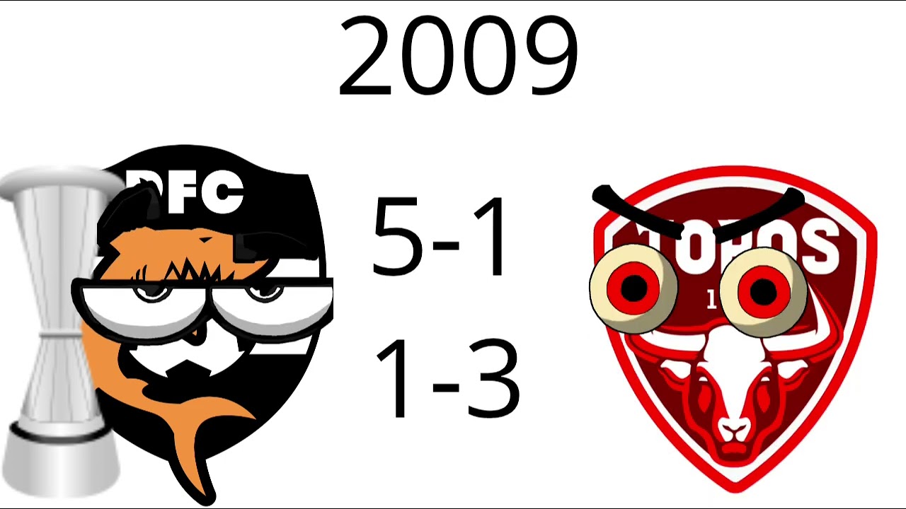 E SE A COPA CENTROAMERICANA EXITISSE A MAIS TEMPO? (1998-2022)
