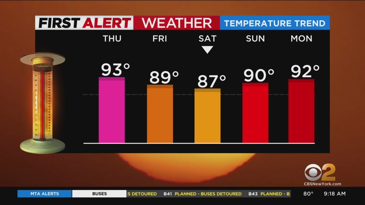 First Alert Weather: CBS2's 8/6 Saturday 9 a.m. update