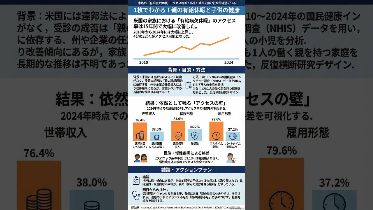 親の有給休暇  米国の研究と日本の臨床