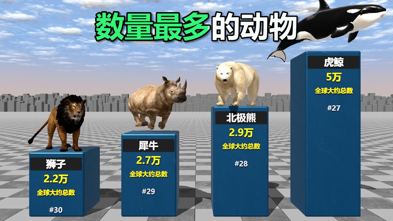 世界上数量最多的动物排名