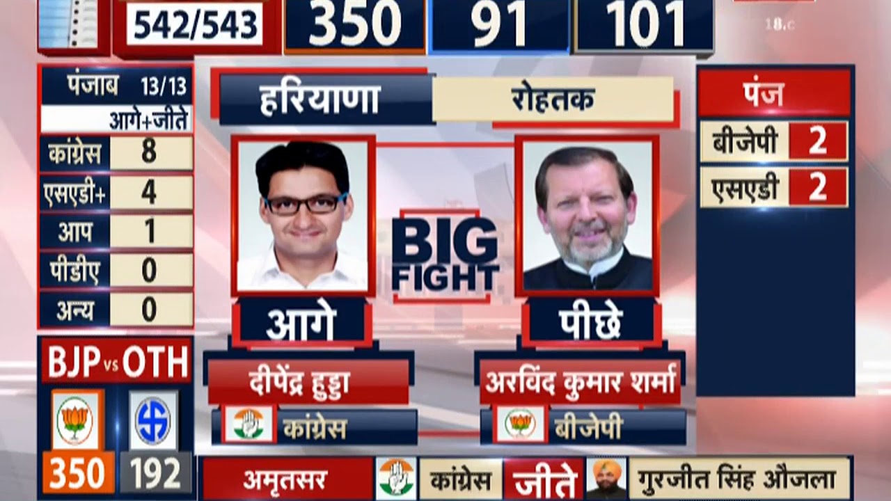 Haryana Rohtak Live Counting | Lok Sabha Election Results 2019 LIVE Coverage | Latest News Update