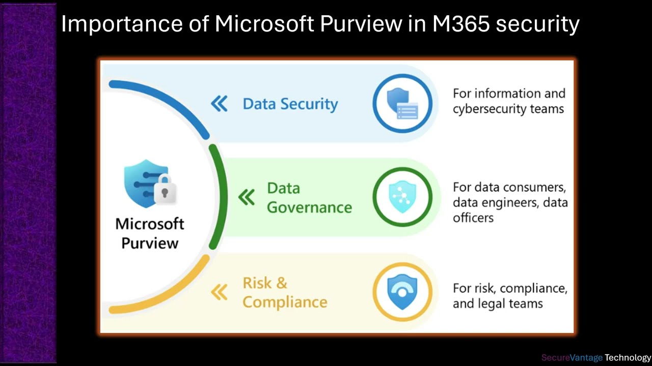 Importance of Purview in M365 security
