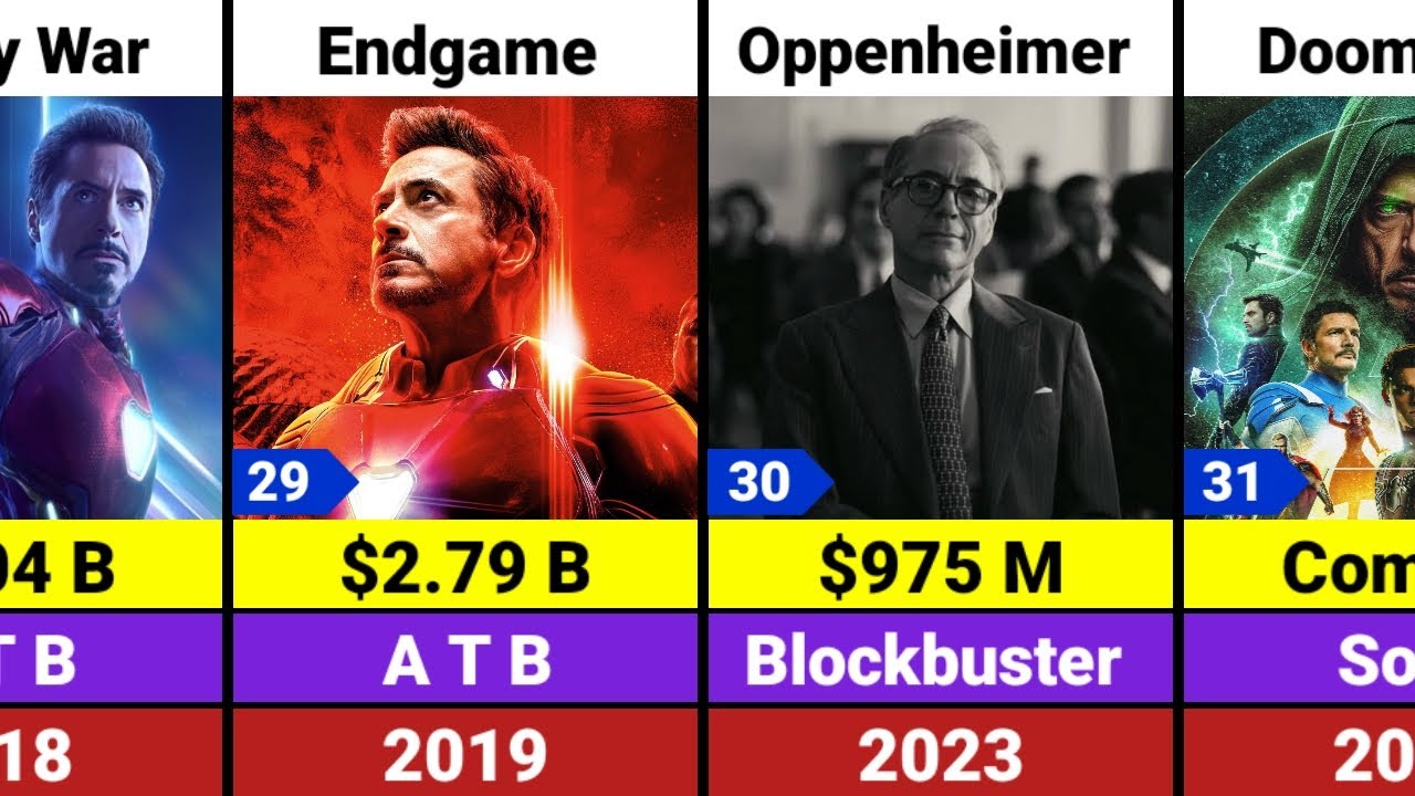 Robert Downey Jr All Hits and Flops Movies List | Iron Man Movies | Avengers Doomsday 